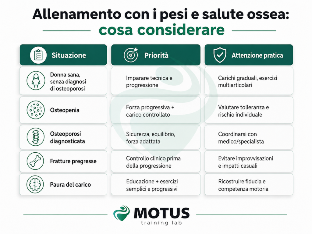 Allenamento e salute ossea in Menopausa