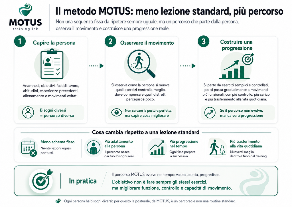 Il METODO Motus di Davide Valerioti per la posturale