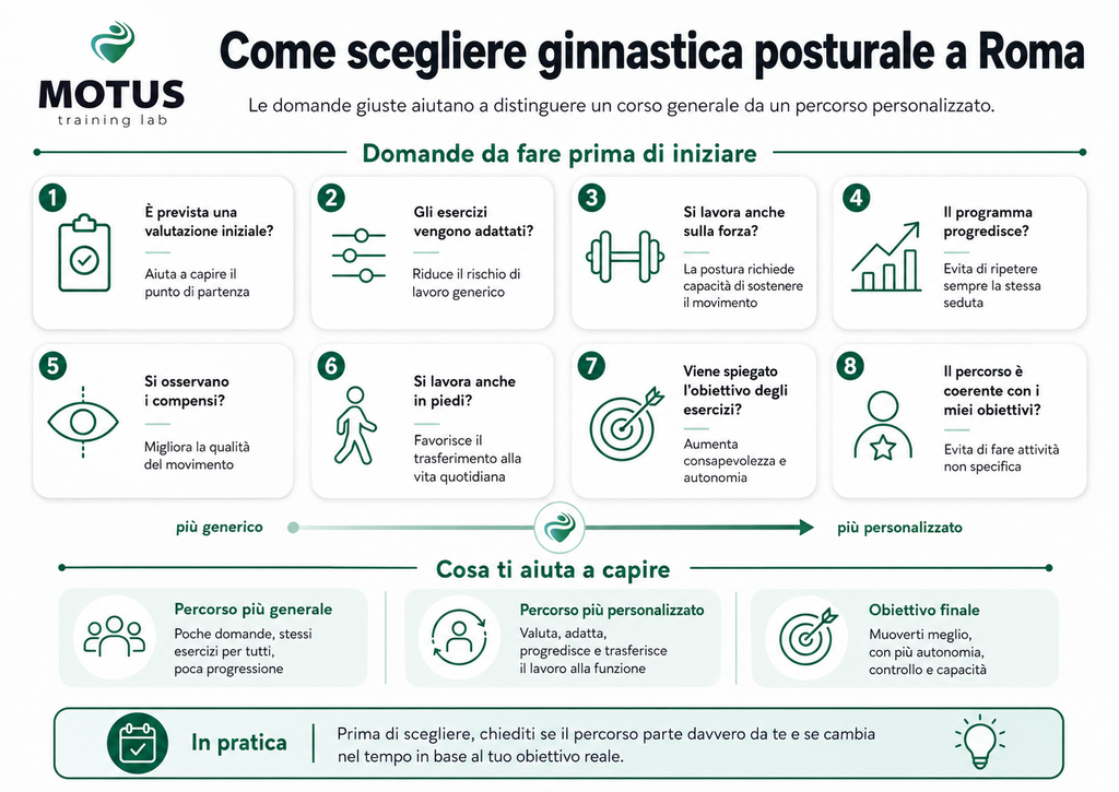 come scegliere la ginnastica posturale a Roma