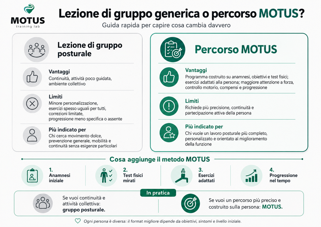 Lezione di gruppo posturale o percorso personalizzato con MOTUS di Davide Valerioti